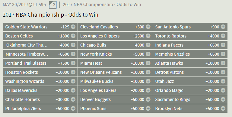 Betting on NBA